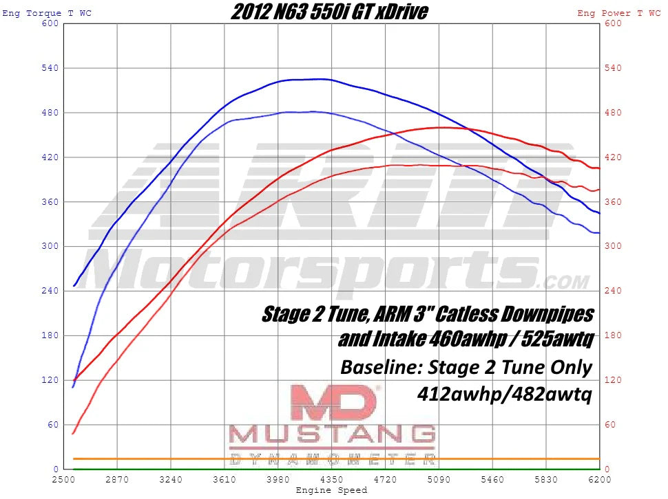 BMW 5,6 & 7-Series N63/N63 ARM TU Intakes