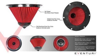 Eventuri Type B Carbon Intake System Replacement Filter